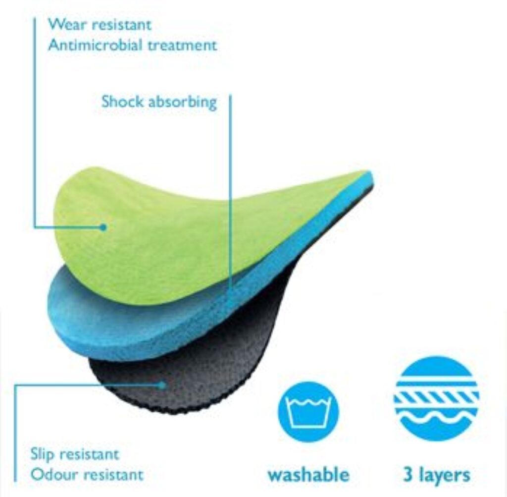 bekina basic insole showing 3 layers and other product features