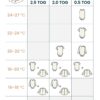 Summer sleep sack TOG chart