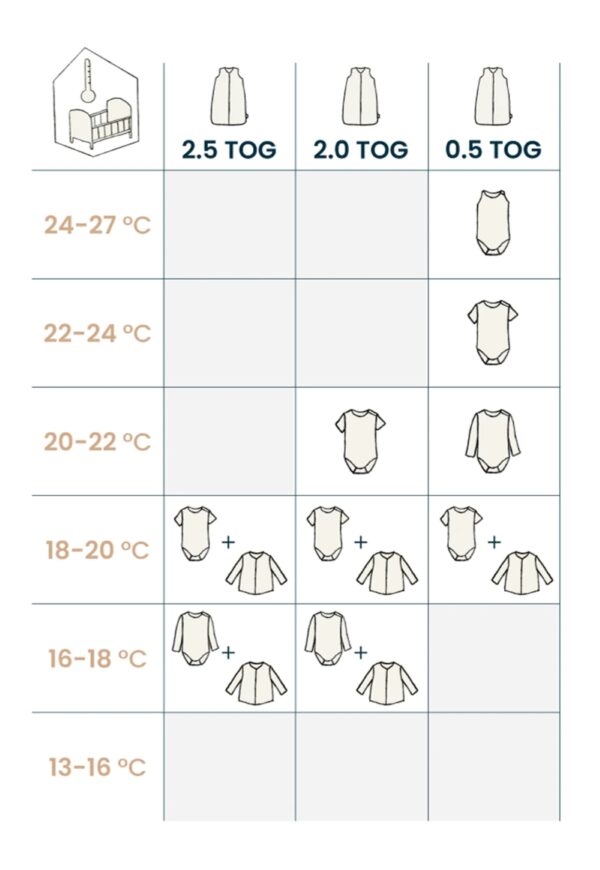 Summer sleep sack TOG chart