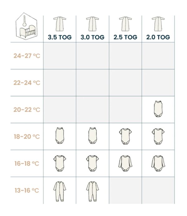 Winter Sleep Sack TOG chart.